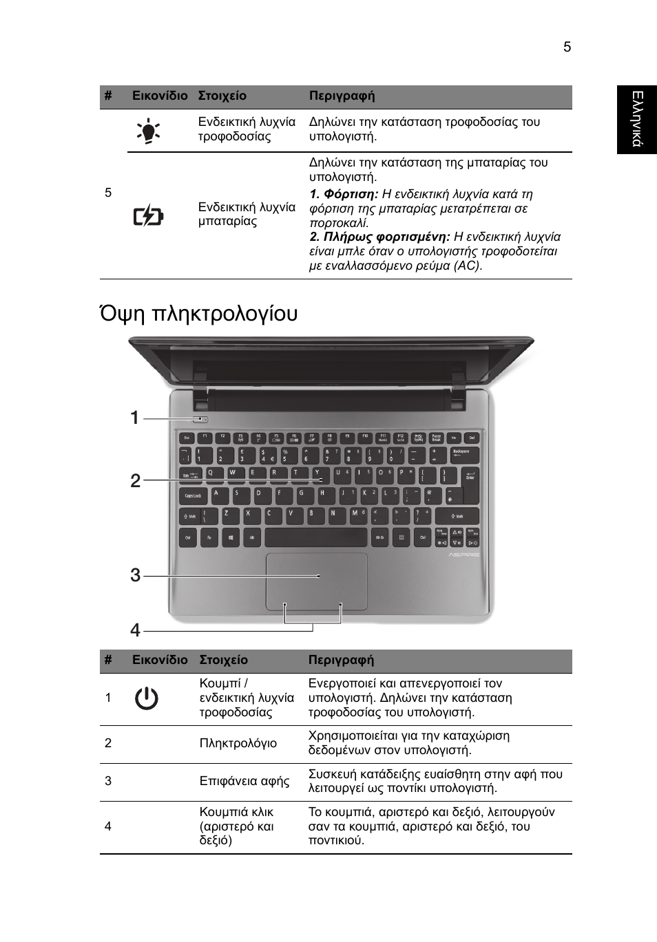 Όψη πληκτρολογίου | Acer Aspire V5-171 User Manual | Page 241 / 306