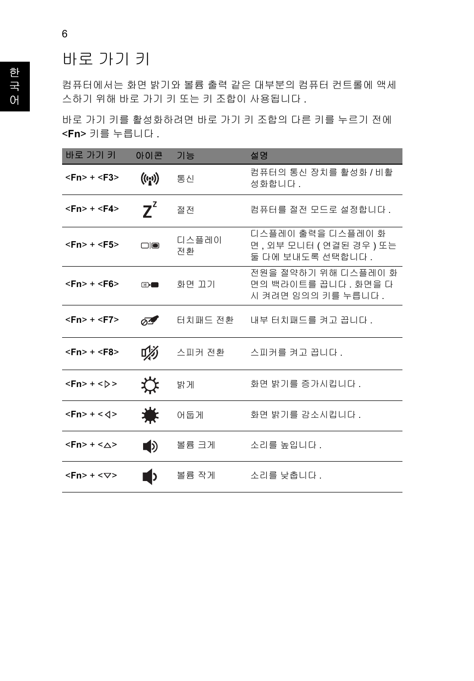 바로 가기 키 | Acer Aspire V5-171 User Manual | Page 262 / 306