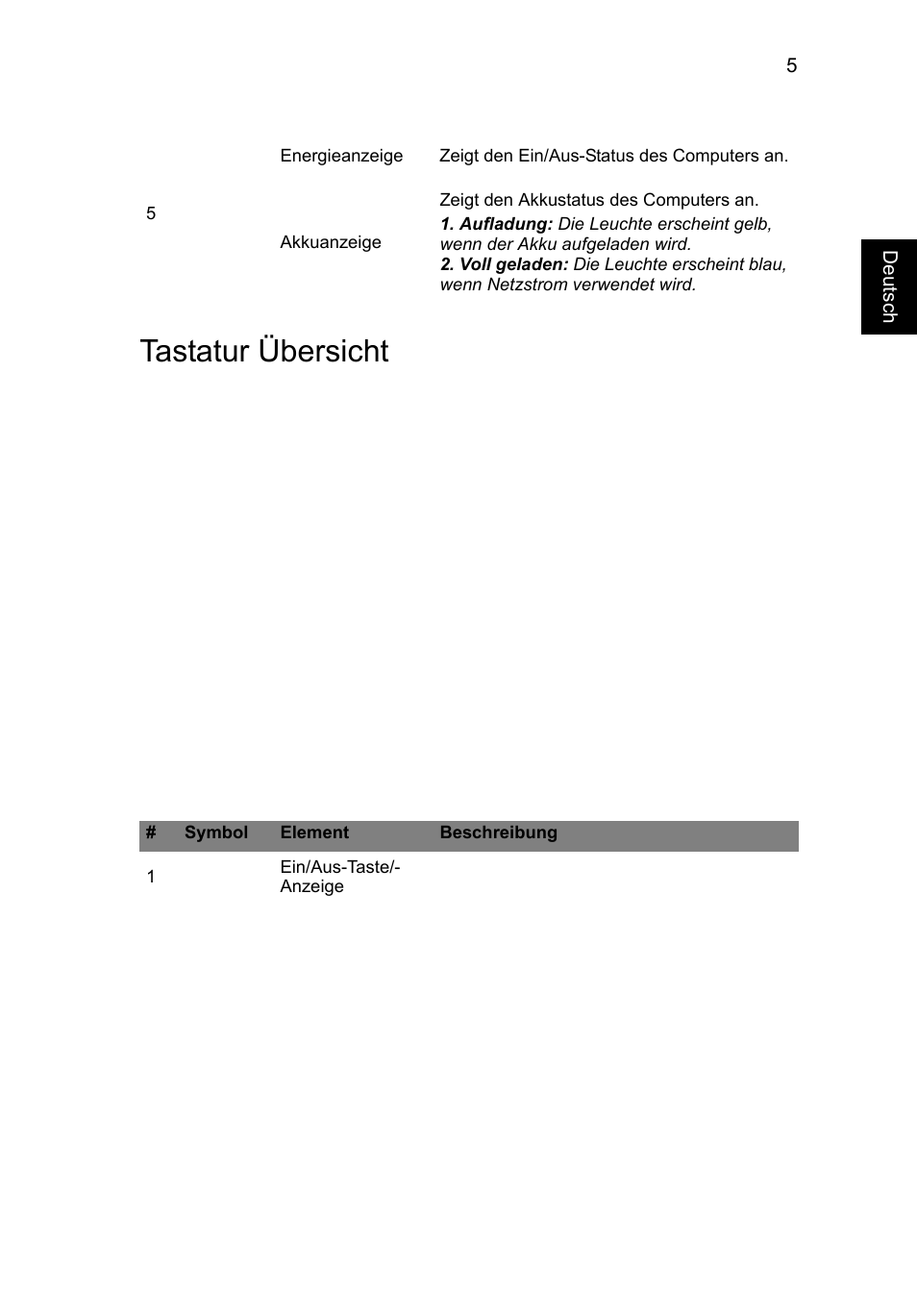 Tastatur übersicht | Acer Aspire V5-171 User Manual | Page 27 / 306