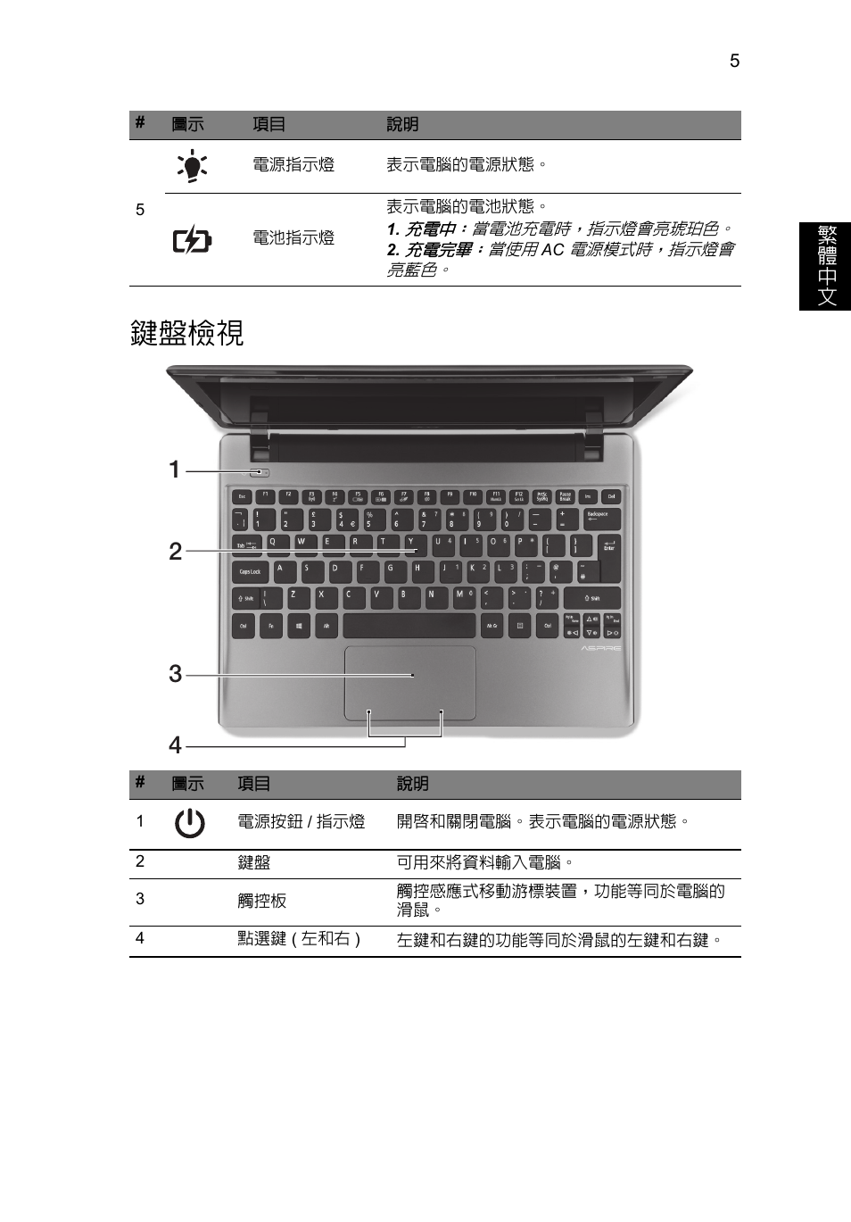 鍵盤檢視, 繁 體 中 文 | Acer Aspire V5-171 User Manual | Page 271 / 306