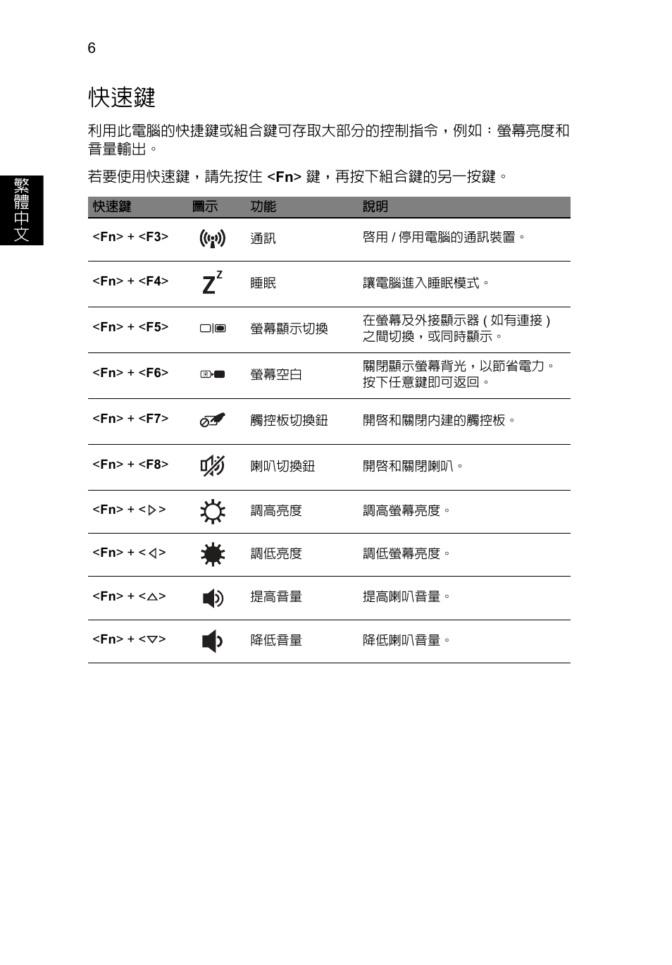 繁 體 中 文 | Acer Aspire V5-171 User Manual | Page 272 / 306
