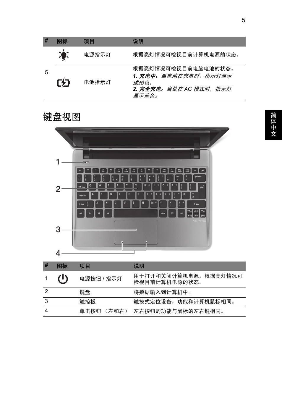 键盘视图 | Acer Aspire V5-171 User Manual | Page 281 / 306