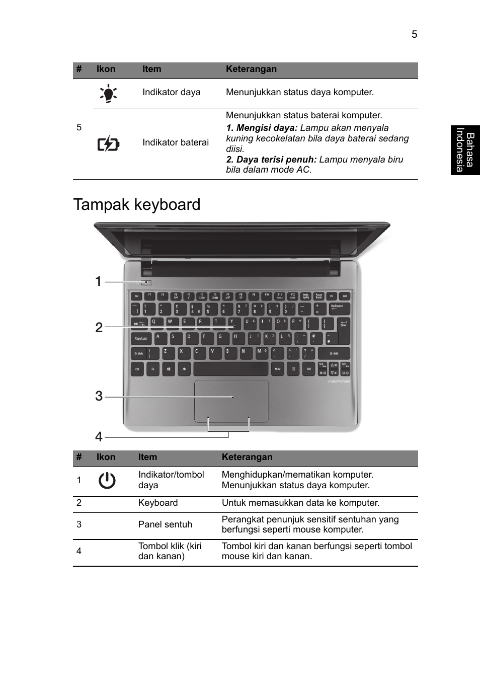 Tampak keyboard | Acer Aspire V5-171 User Manual | Page 291 / 306