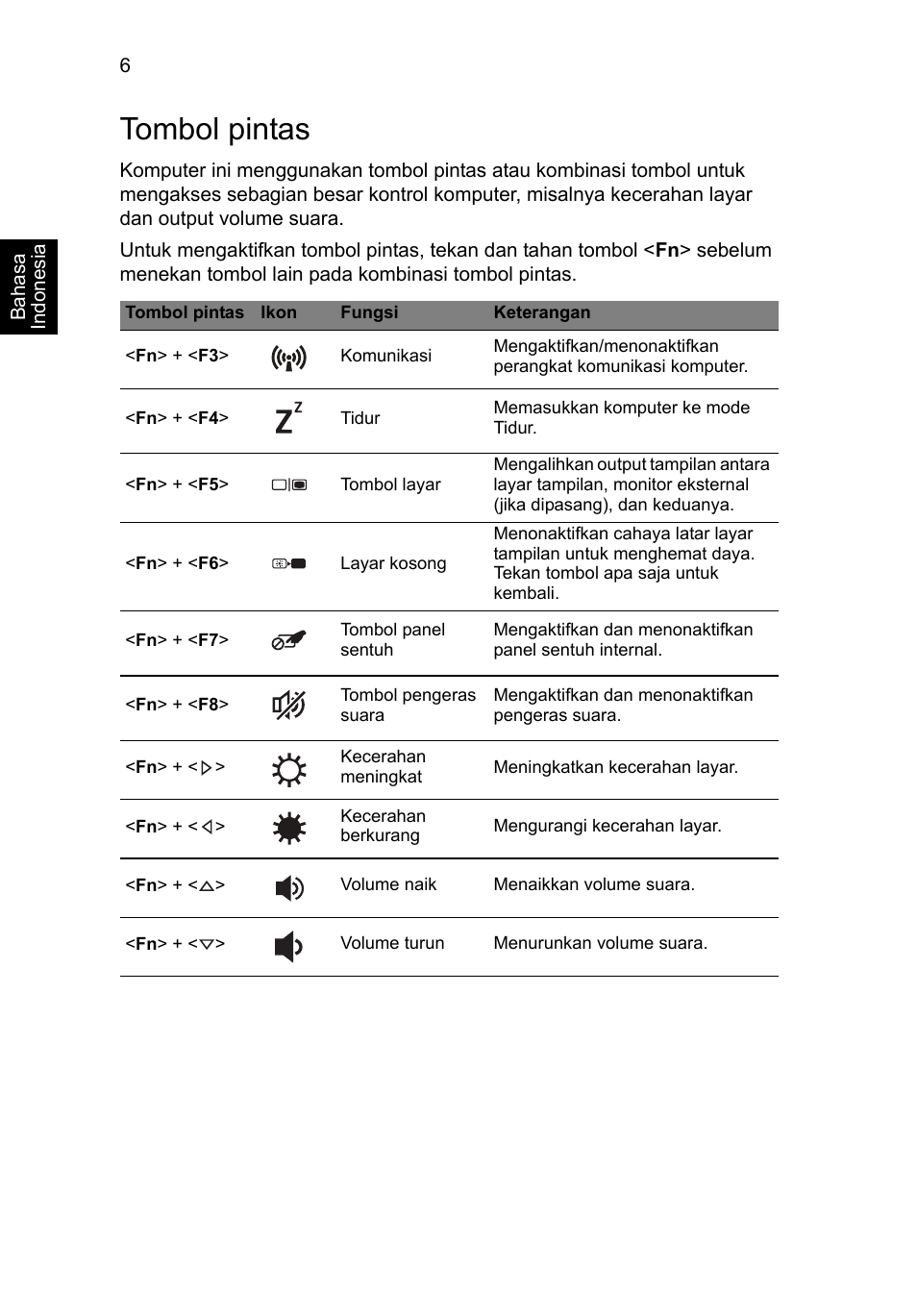 Tombol pintas | Acer Aspire V5-171 User Manual | Page 292 / 306