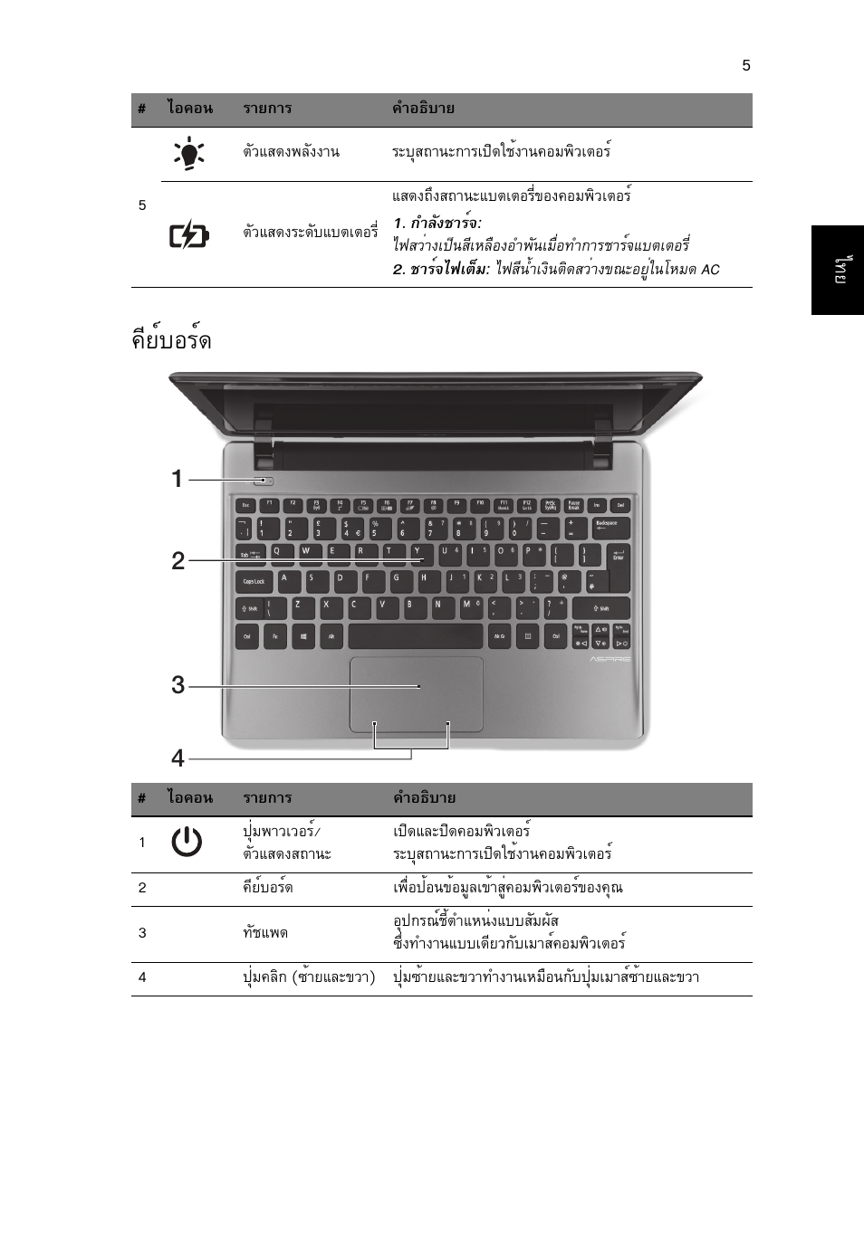 คีย์บอร์ด, Õâìºíãì | Acer Aspire V5-171 User Manual | Page 301 / 306