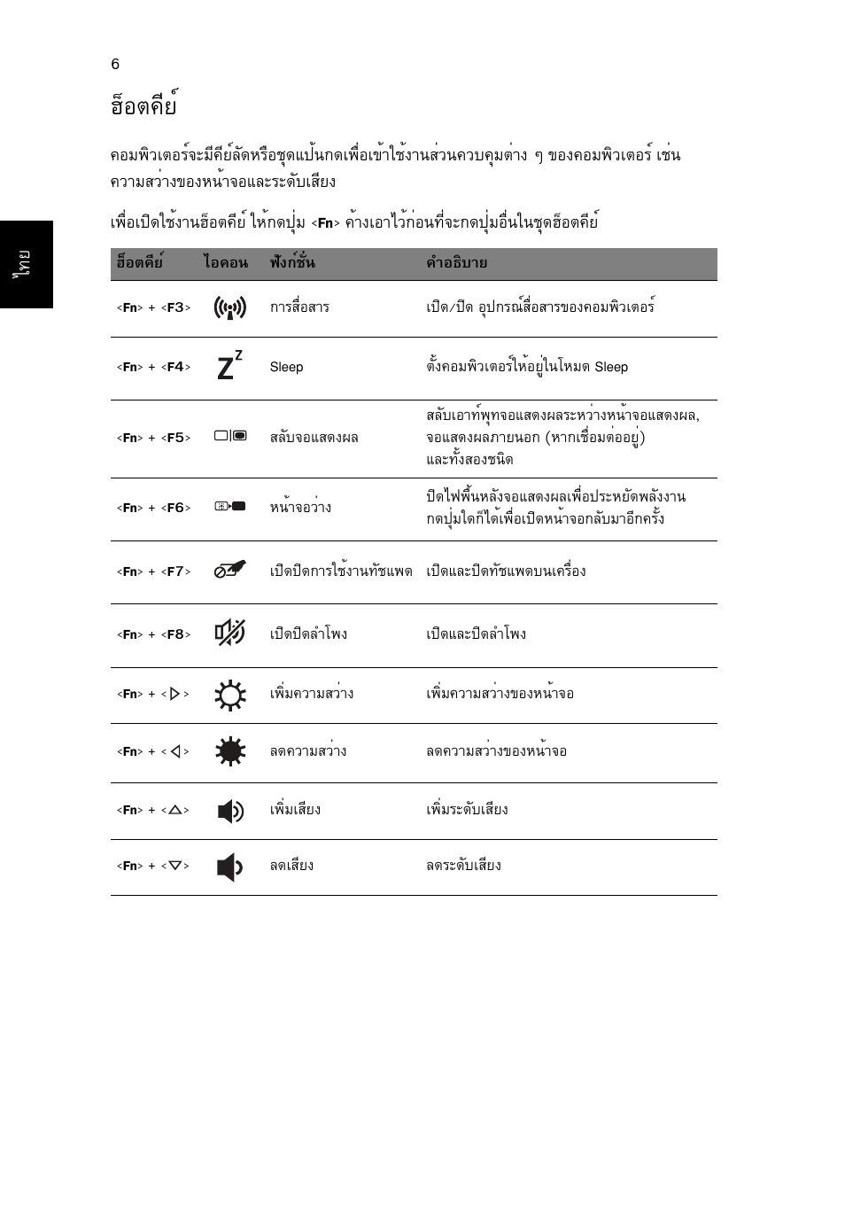 ฮ็อตคีย, Îçíµ¤хвм | Acer Aspire V5-171 User Manual | Page 302 / 306