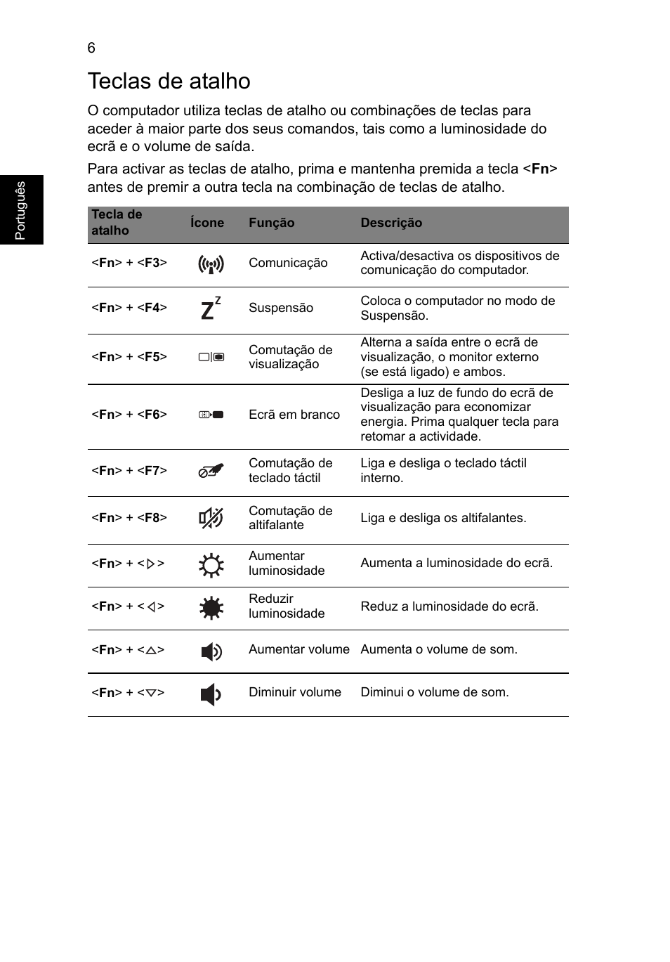 Teclas de atalho | Acer Aspire V5-171 User Manual | Page 62 / 306