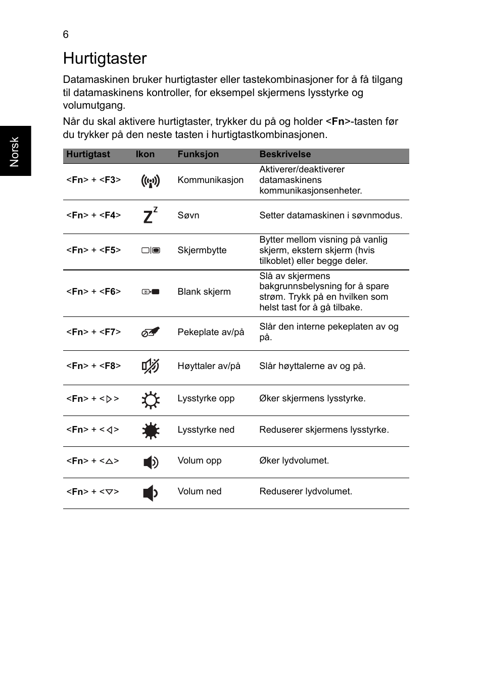 Hurtigtaster | Acer Aspire V5-171 User Manual | Page 82 / 306