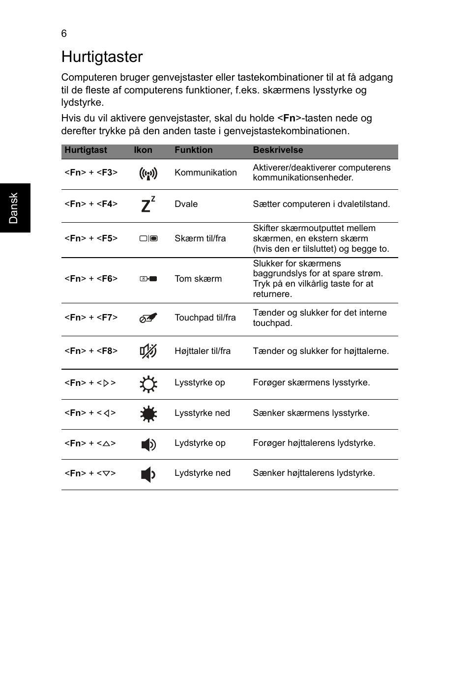 Hurtigtaster | Acer Aspire V5-171 User Manual | Page 92 / 306