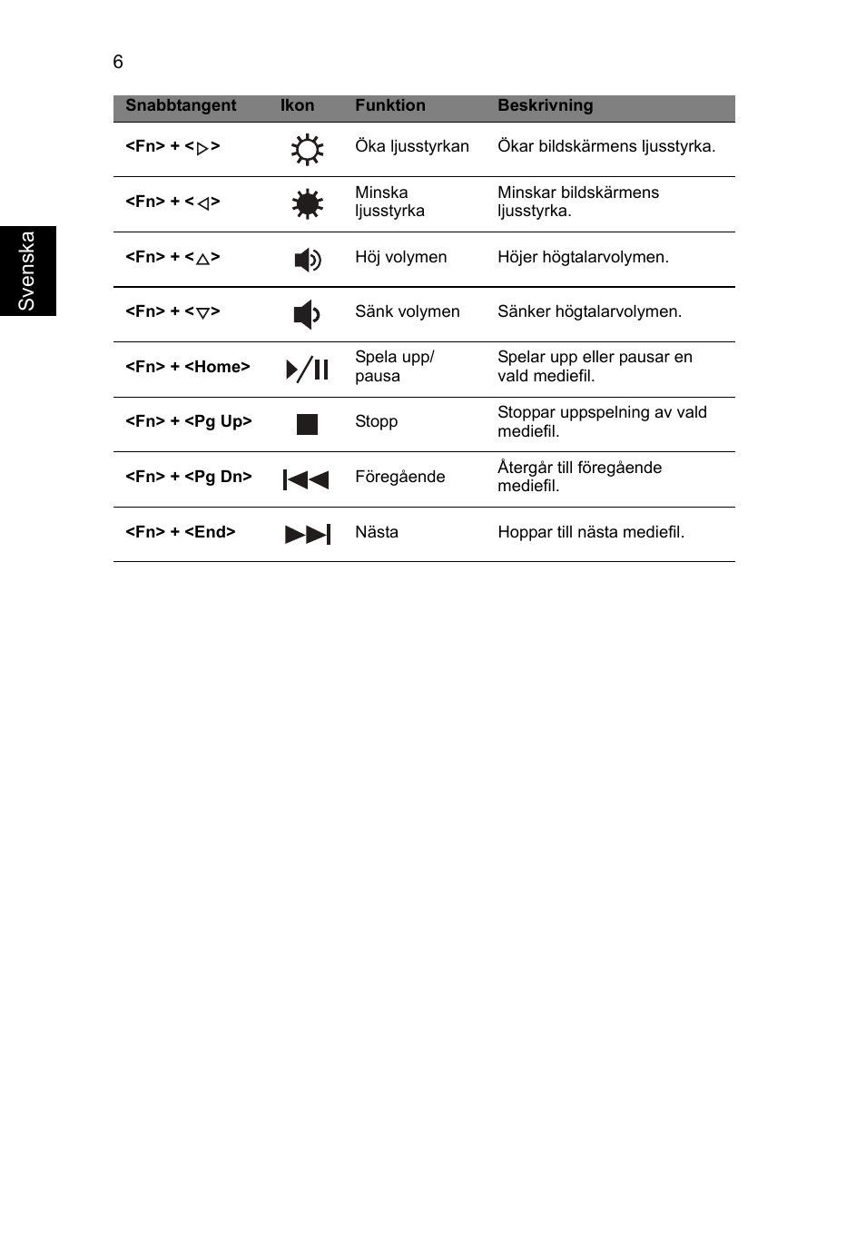 Sv ensk a | Acer Aspire V3-551 User Manual | Page 104 / 308
