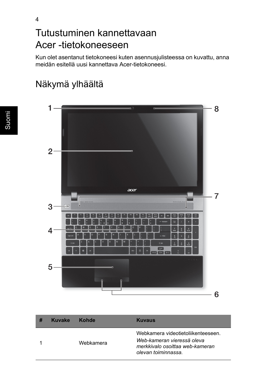 Tutustuminen kannettavaan acer -tietokoneeseen, Näkymä ylhäältä | Acer Aspire V3-551 User Manual | Page 112 / 308