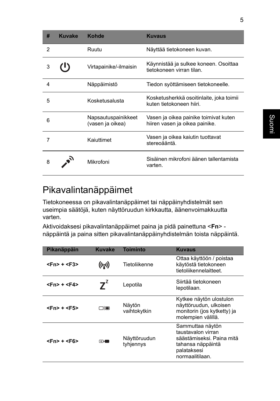 Pikavalintanäppäimet, Suomi | Acer Aspire V3-551 User Manual | Page 113 / 308