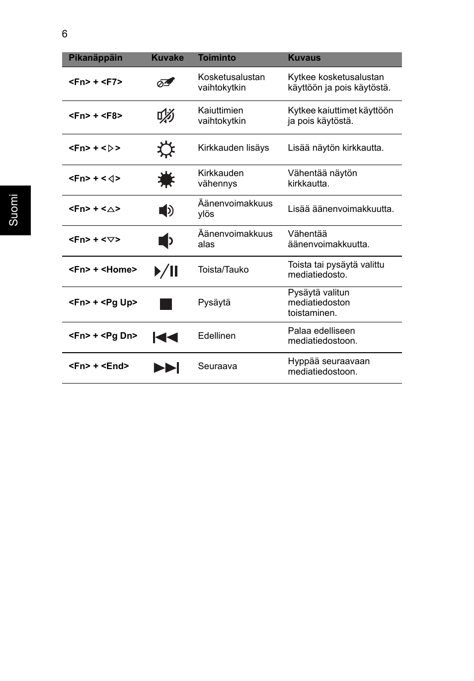 Suomi | Acer Aspire V3-551 User Manual | Page 114 / 308