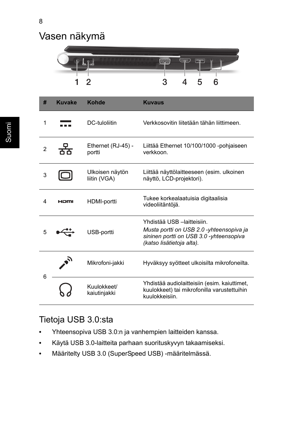 Vasen näkymä, Tietoja usb 3.0:sta | Acer Aspire V3-551 User Manual | Page 116 / 308