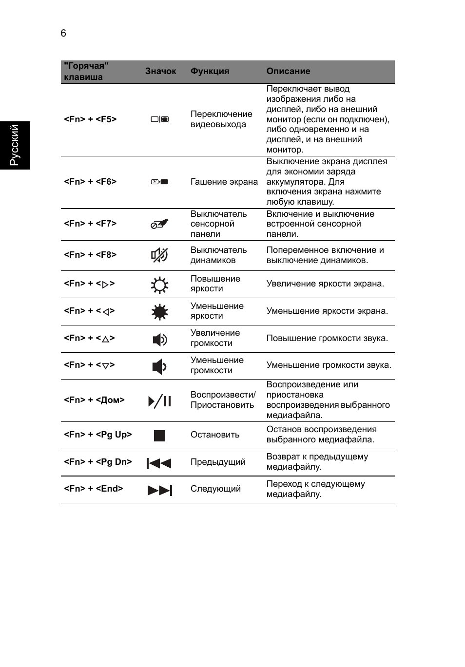 Русс кий | Acer Aspire V3-551 User Manual | Page 124 / 308