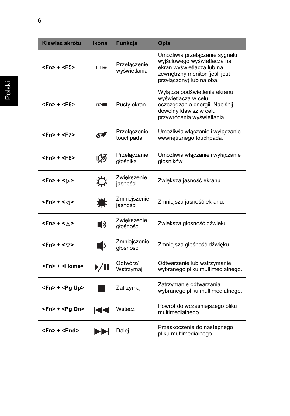Polski | Acer Aspire V3-551 User Manual | Page 134 / 308