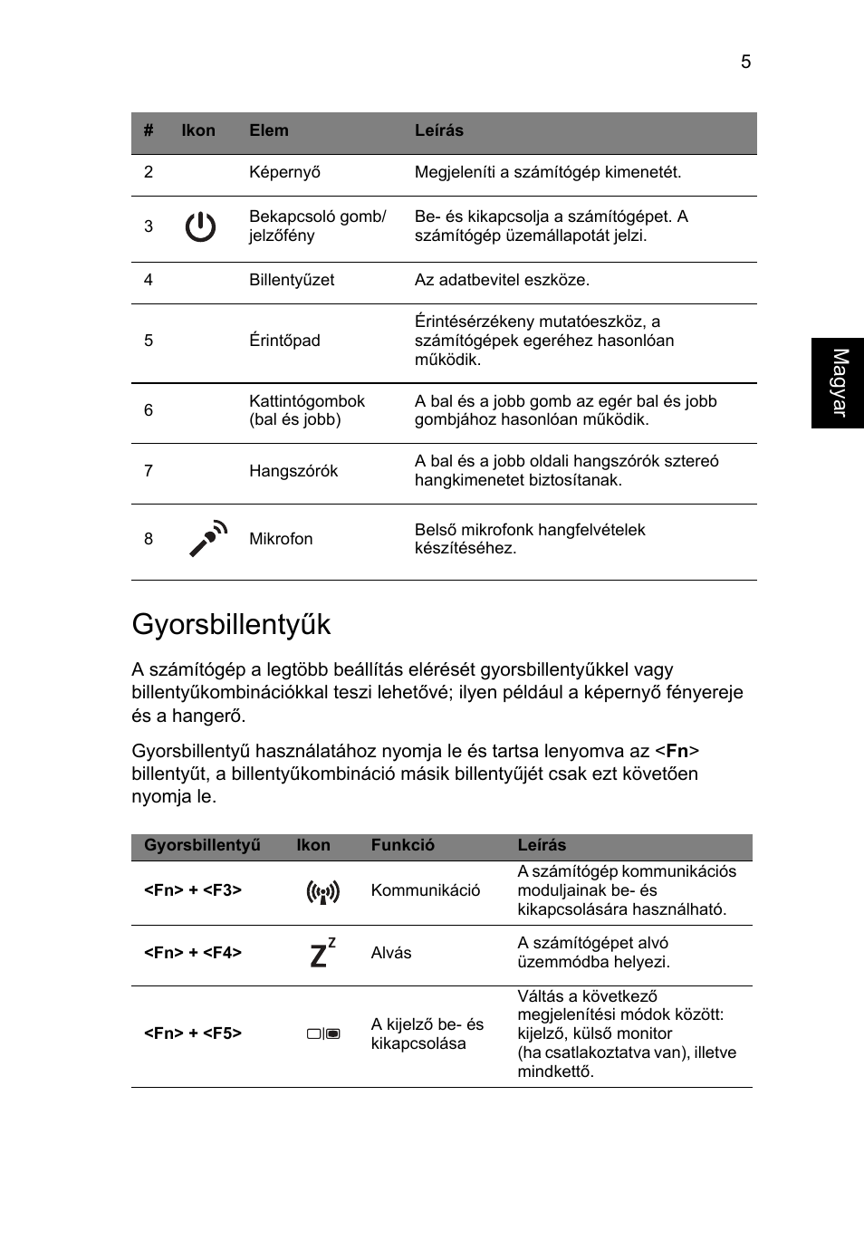Gyorsbillentyűk | Acer Aspire V3-551 User Manual | Page 143 / 308