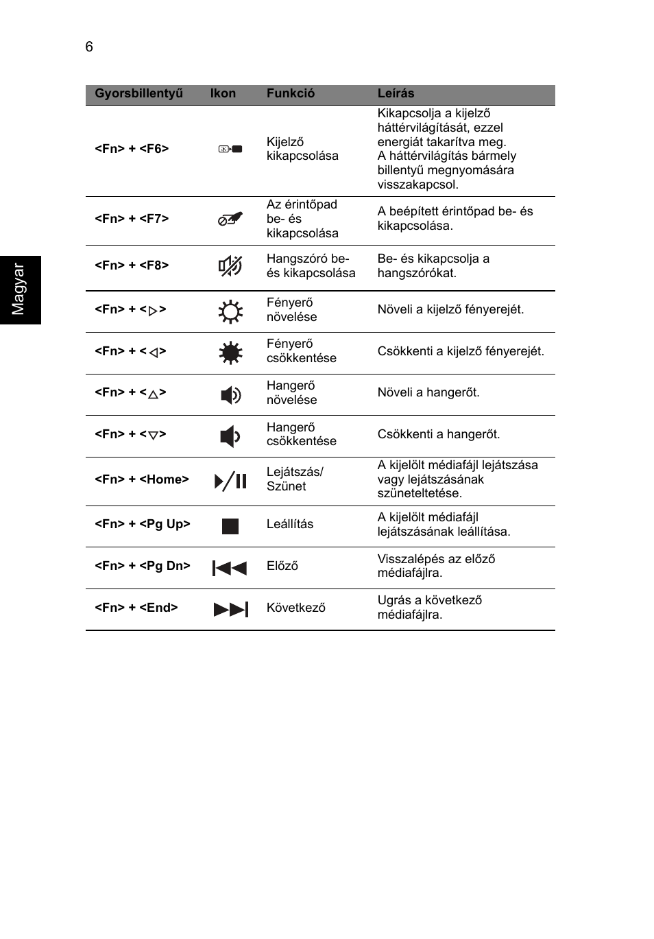 Magyar | Acer Aspire V3-551 User Manual | Page 144 / 308