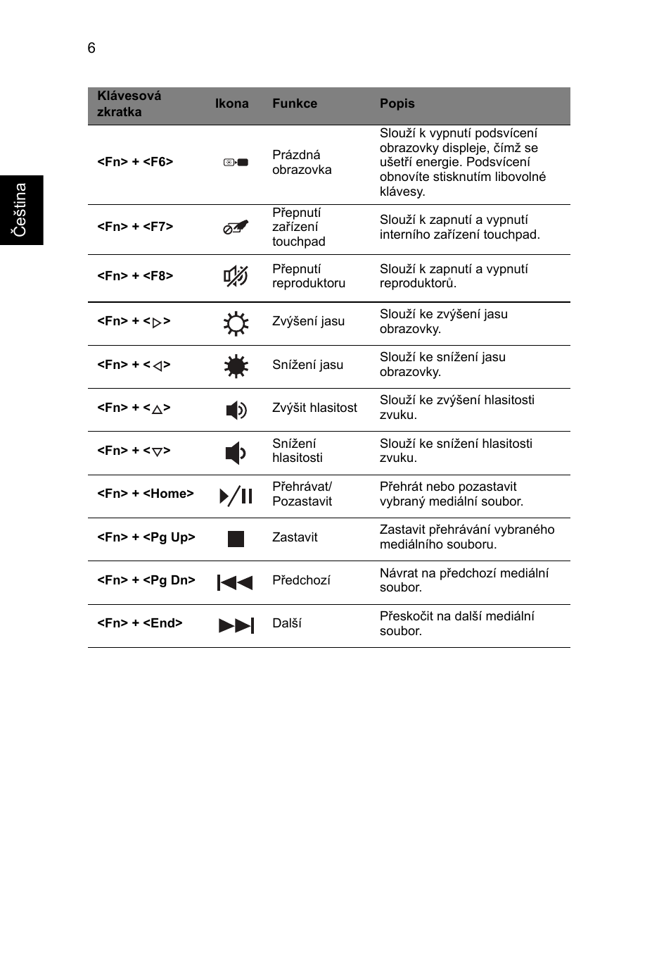 Češ tin a | Acer Aspire V3-551 User Manual | Page 154 / 308