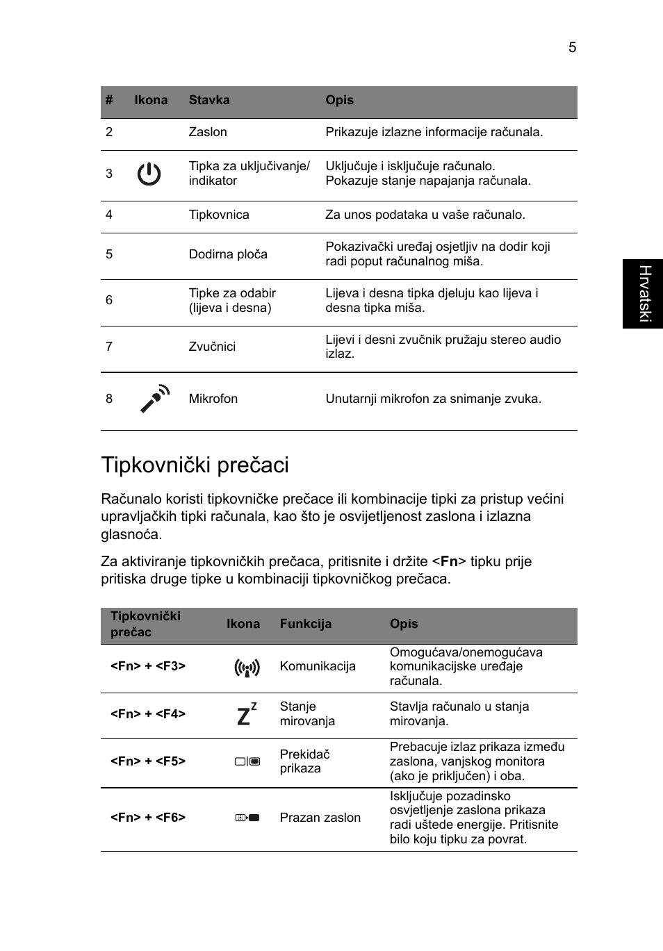 Tipkovnički prečaci | Acer Aspire V3-551 User Manual | Page 183 / 308