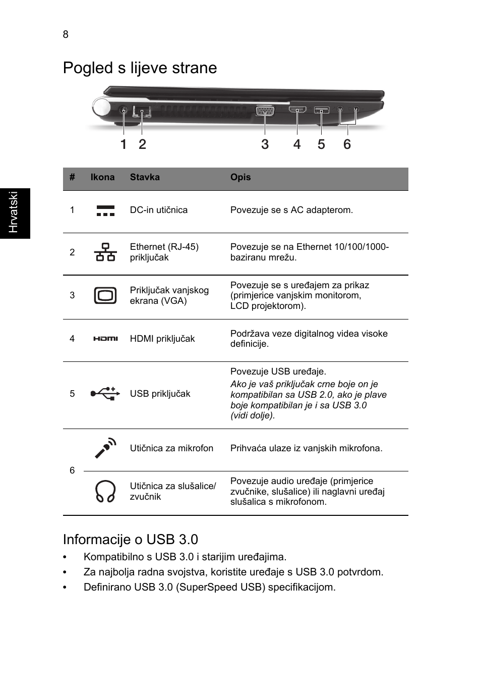 Pogled s lijeve strane, Informacije o usb 3.0 | Acer Aspire V3-551 User Manual | Page 186 / 308