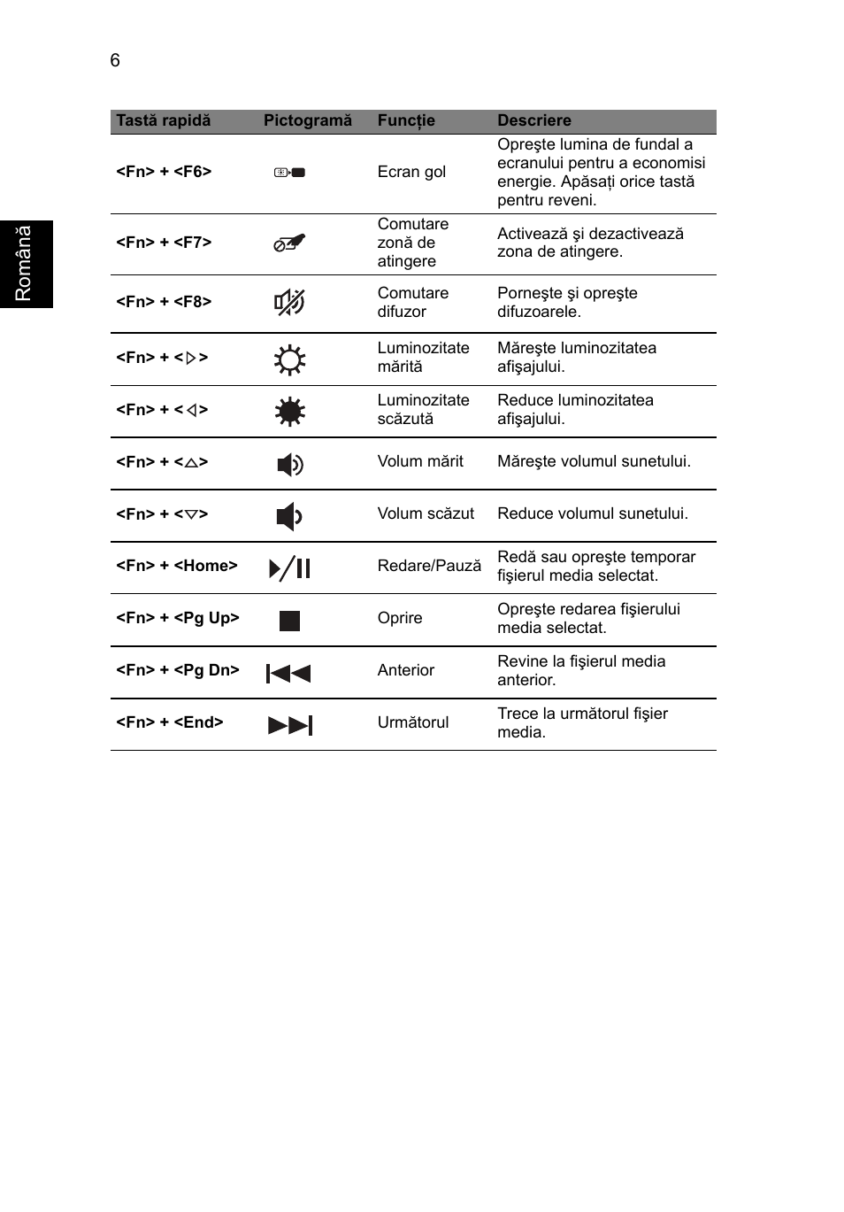 Român ă | Acer Aspire V3-551 User Manual | Page 194 / 308