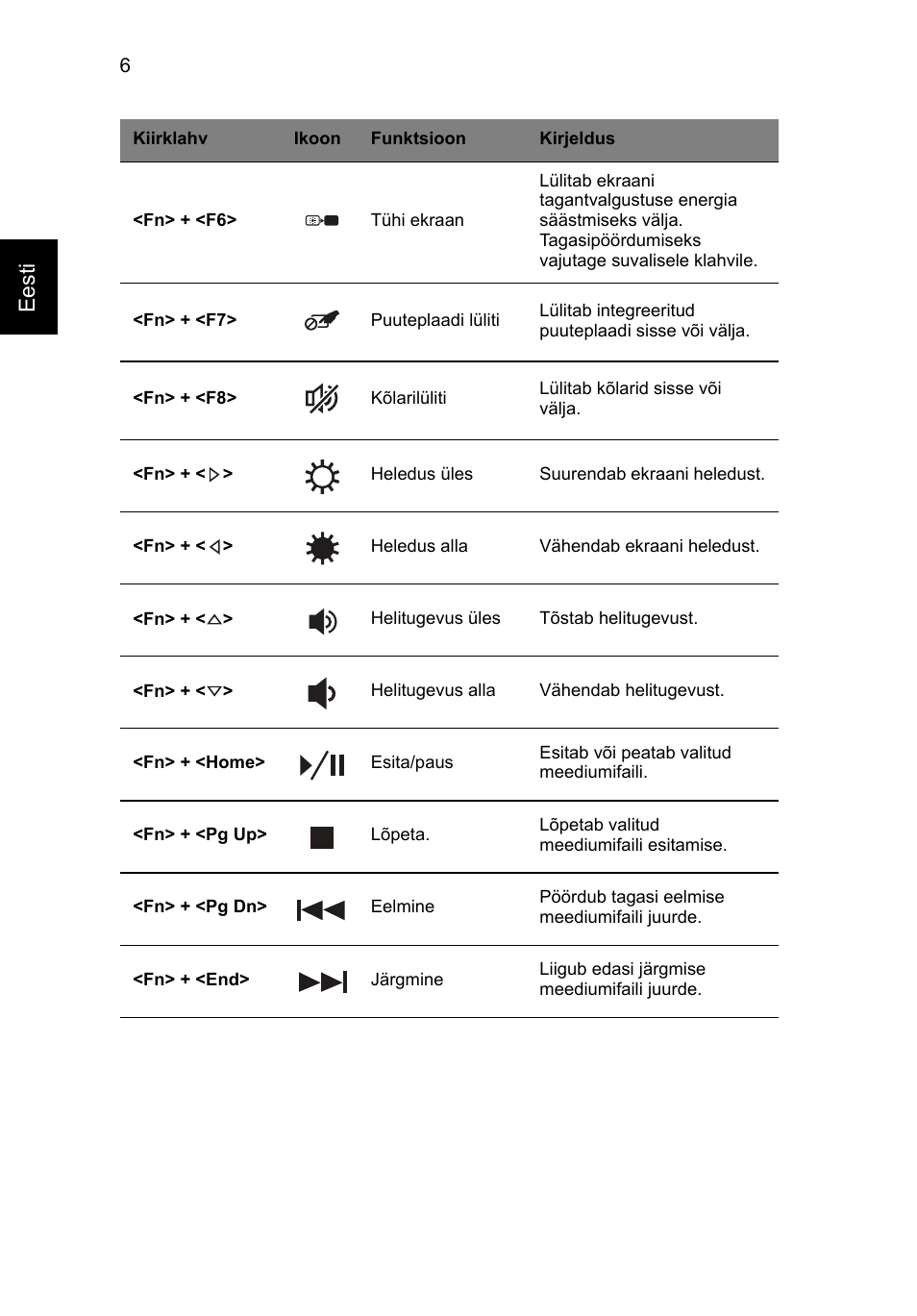 Eesti | Acer Aspire V3-551 User Manual | Page 214 / 308