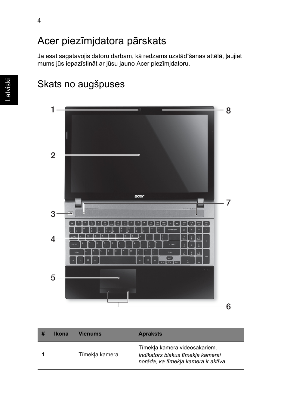 Acer piezīmjdatora pārskats, Skats no augšpuses | Acer Aspire V3-551 User Manual | Page 222 / 308