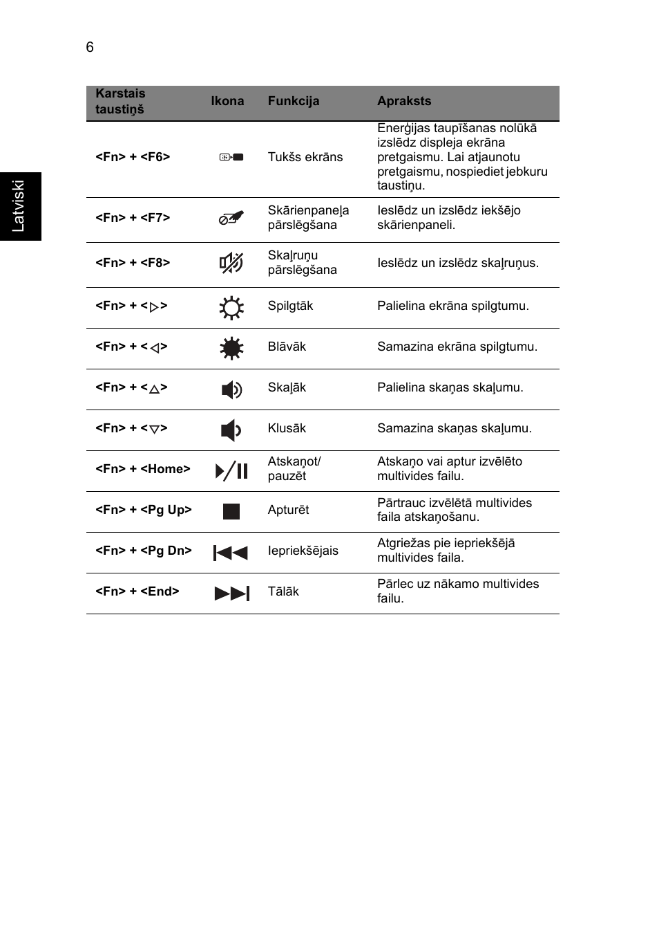 Latviski | Acer Aspire V3-551 User Manual | Page 224 / 308