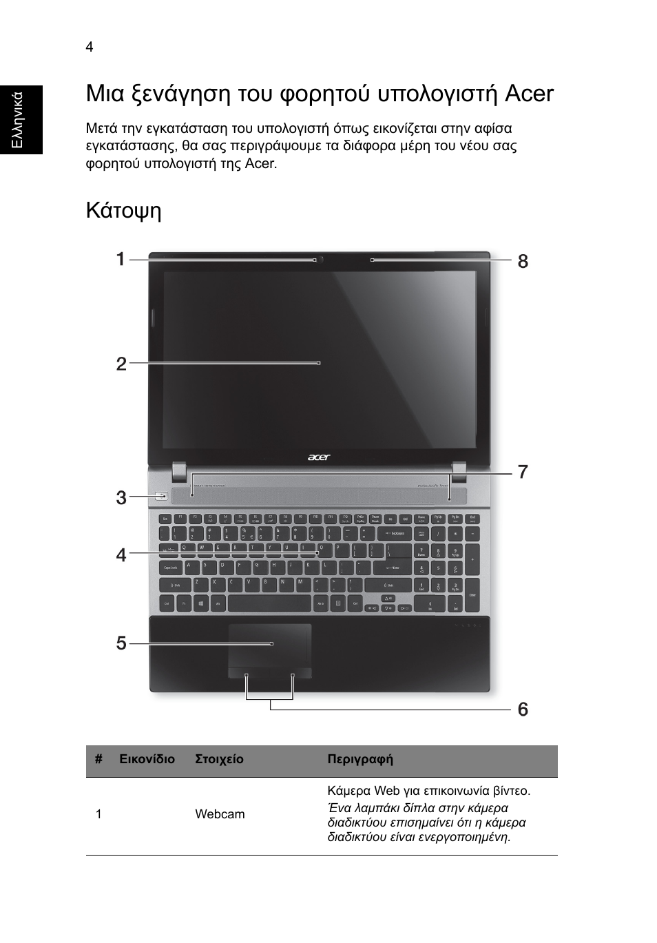 Μια ξενάγηση του φορητού υπολογιστή acer, Κάτοψη | Acer Aspire V3-551 User Manual | Page 242 / 308