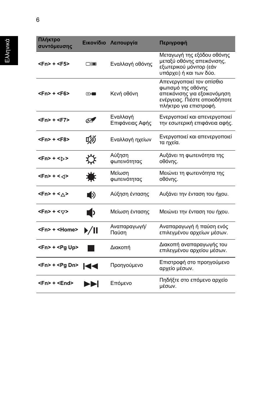 Acer Aspire V3-551 User Manual | Page 244 / 308