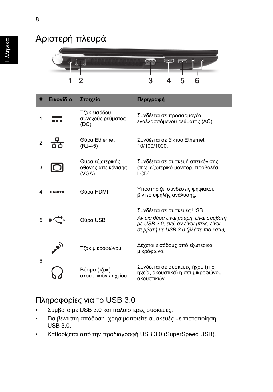 Αριστερή πλευρά, Πληροφορίες για το usb 3.0 | Acer Aspire V3-551 User Manual | Page 246 / 308