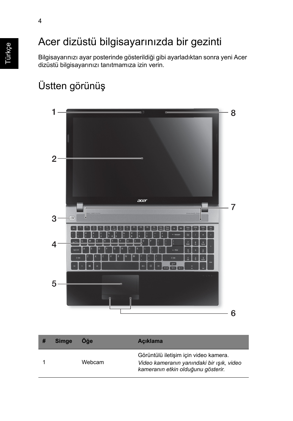 Acer dizüstü bilgisayarınızda bir gezinti, Üstten görünüş | Acer Aspire V3-551 User Manual | Page 252 / 308
