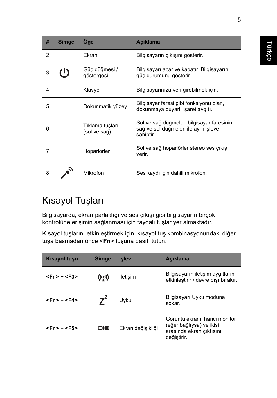 Kısayol tuşları | Acer Aspire V3-551 User Manual | Page 253 / 308