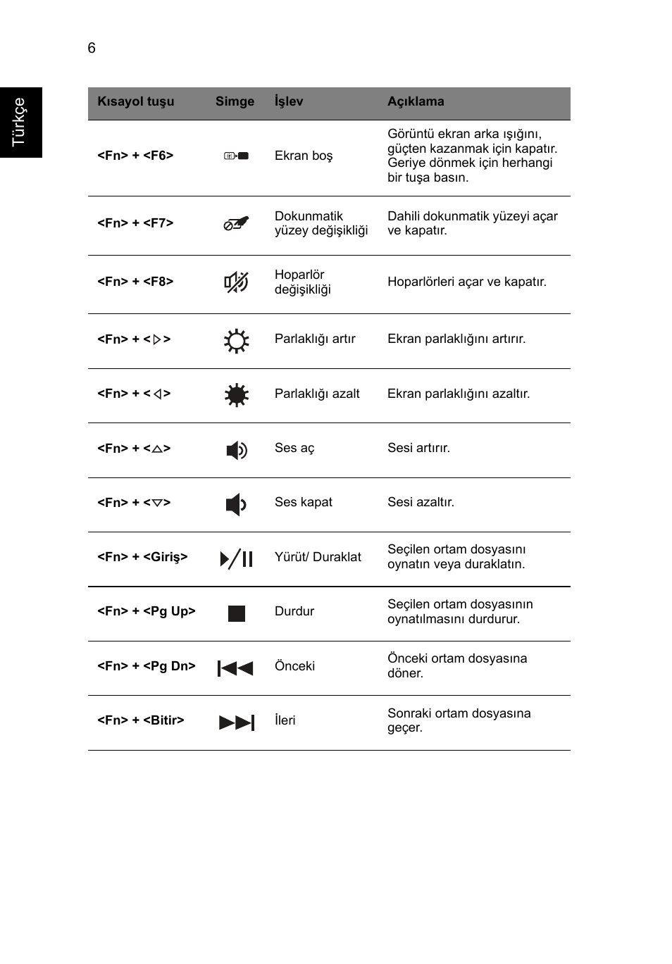 Tür kçe | Acer Aspire V3-551 User Manual | Page 254 / 308