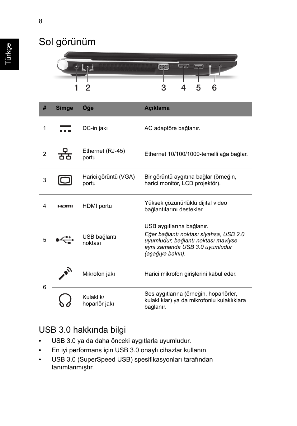 Sol görünüm, Usb 3.0 hakkında bilgi | Acer Aspire V3-551 User Manual | Page 256 / 308