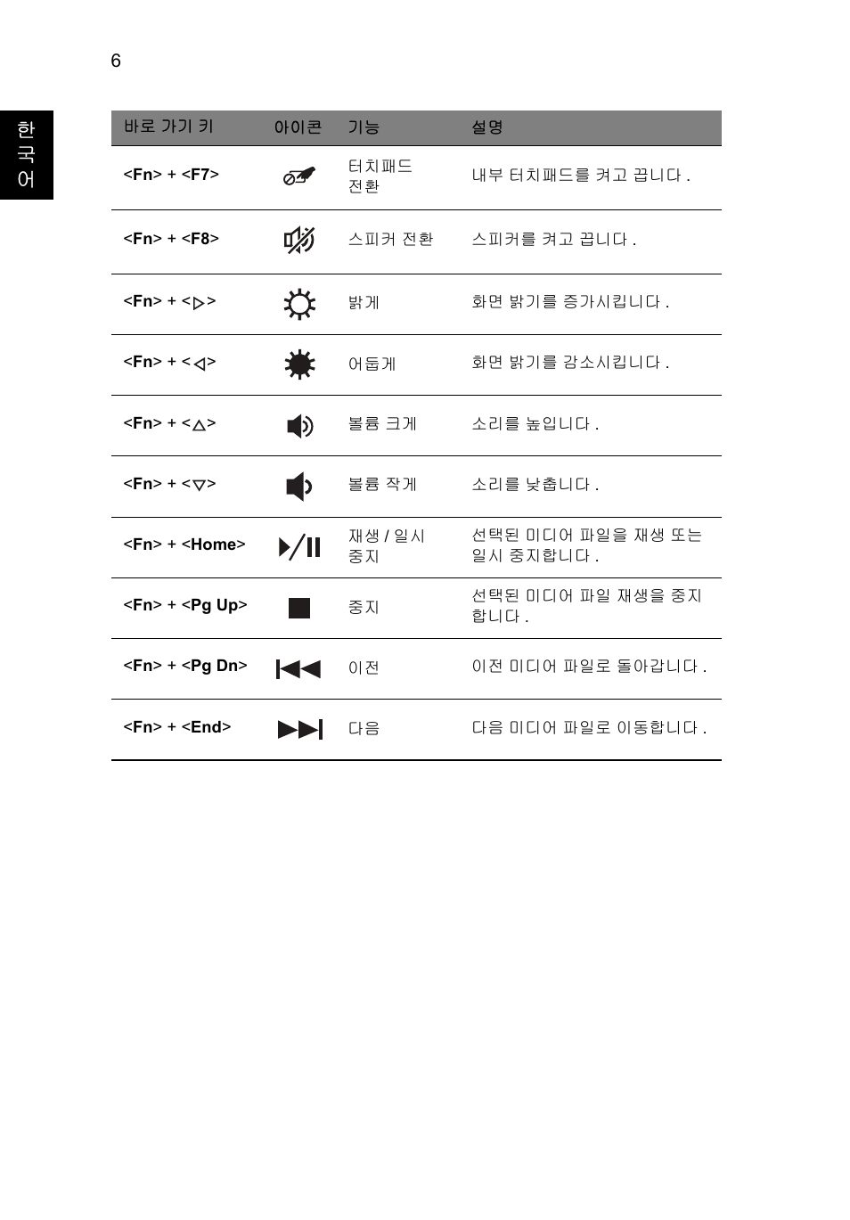 한 국 어 | Acer Aspire V3-551 User Manual | Page 264 / 308