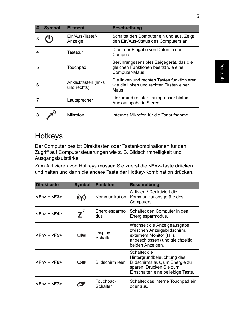 Hotkeys | Acer Aspire V3-551 User Manual | Page 29 / 308