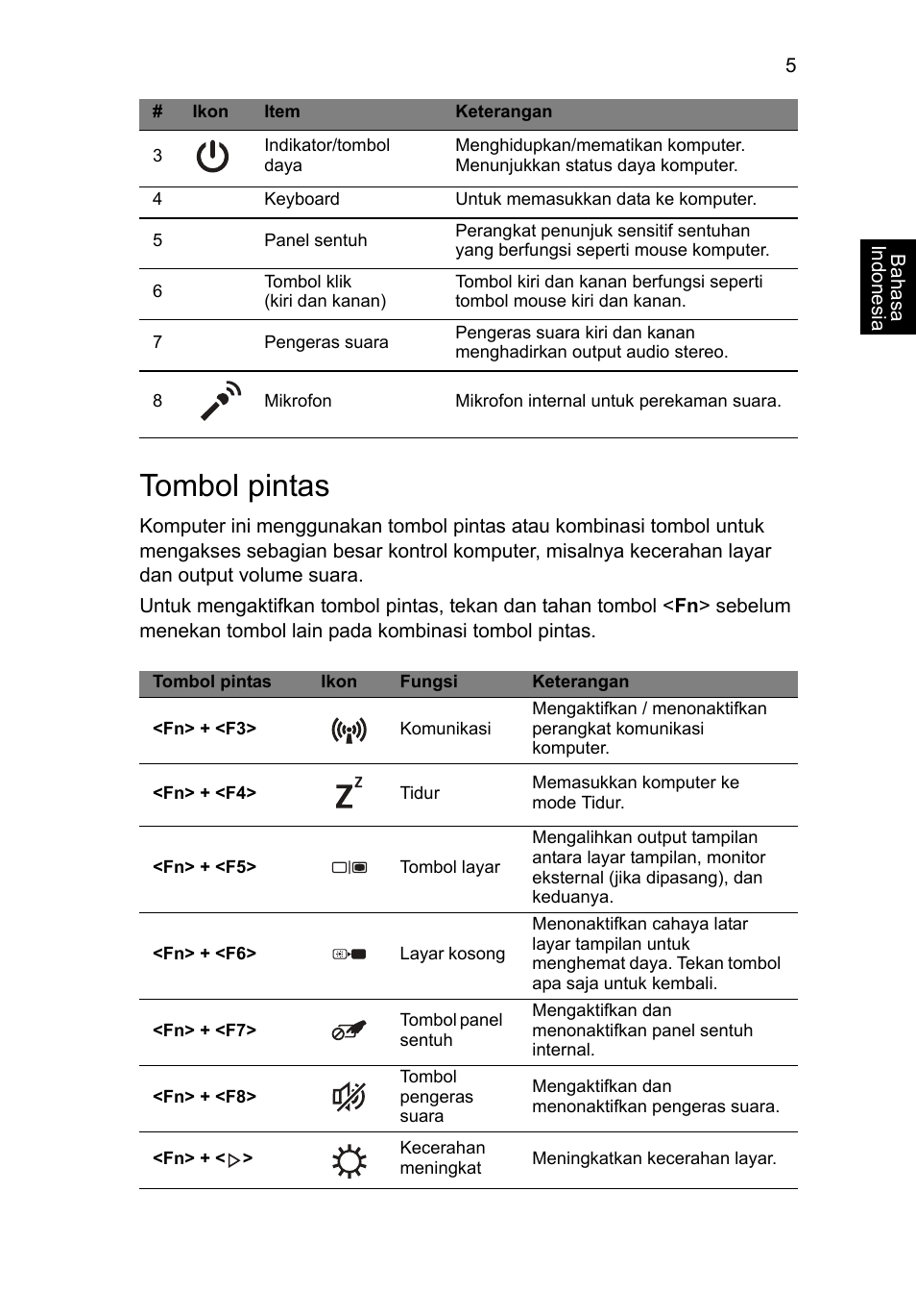 Tombol pintas | Acer Aspire V3-551 User Manual | Page 293 / 308