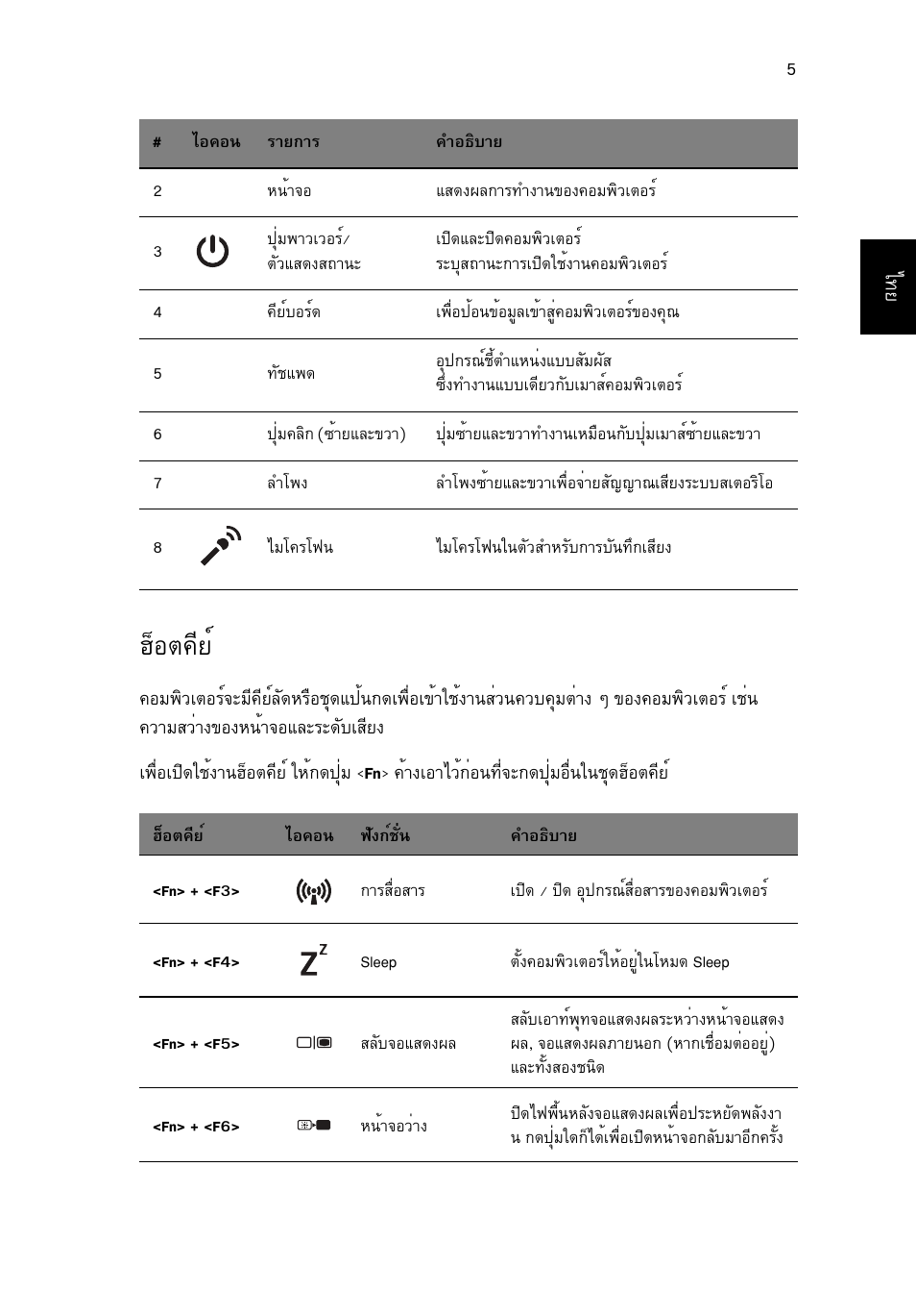 ฮ็อตคีย, Îçíµ¤хвм | Acer Aspire V3-551 User Manual | Page 303 / 308
