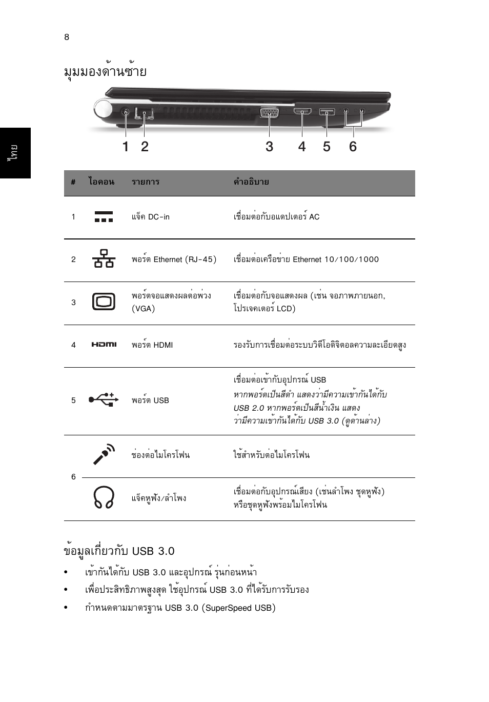 มุมมองด้านซ้าย, Бшббн§´йт¹«йтв, Йнбщеа¡хивз¡сº usb 3.0 | Acer Aspire V3-551 User Manual | Page 306 / 308