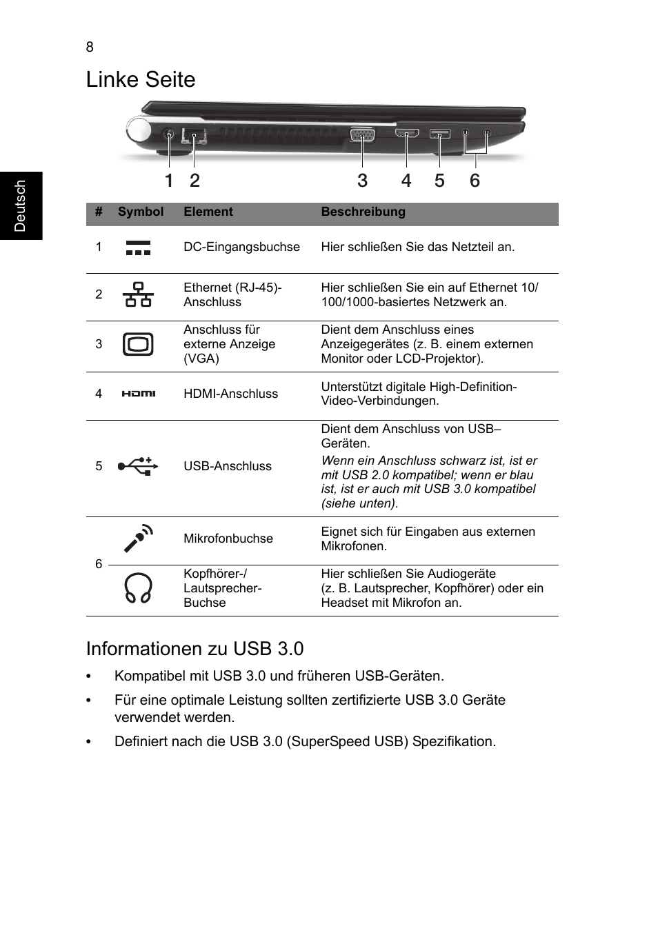 Linke seite, Informationen zu usb 3.0 | Acer Aspire V3-551 User Manual | Page 32 / 308