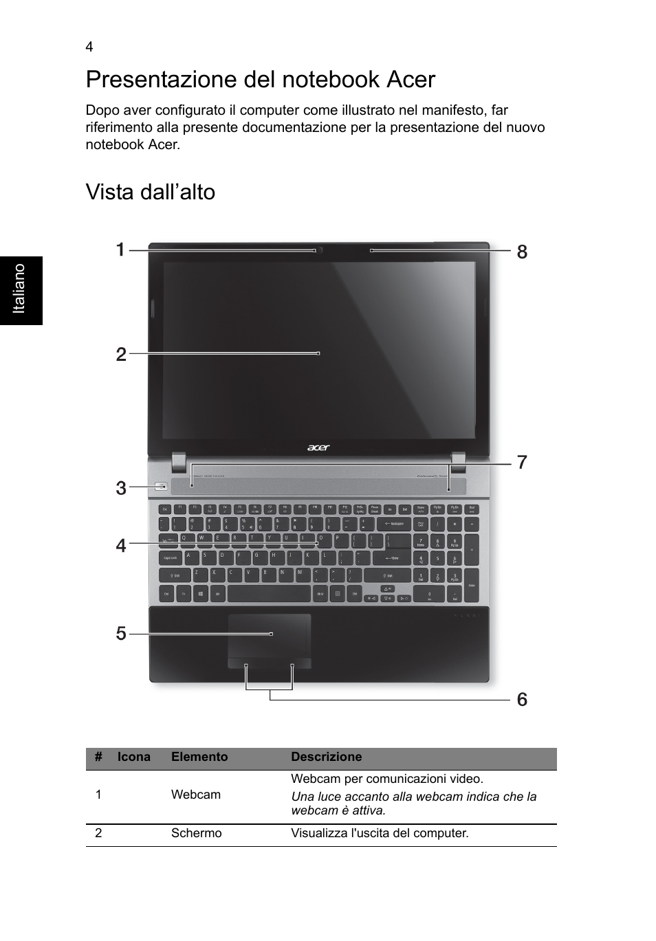 Presentazione del notebook acer, Vista dall’alto | Acer Aspire V3-551 User Manual | Page 38 / 308