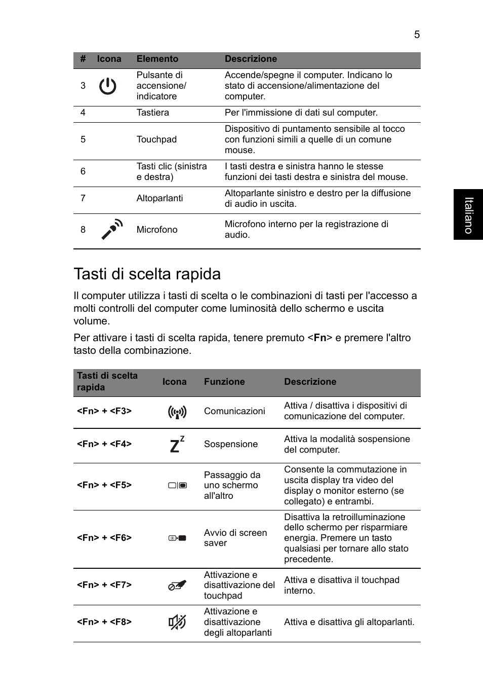 Tasti di scelta rapida, Italiano | Acer Aspire V3-551 User Manual | Page 39 / 308