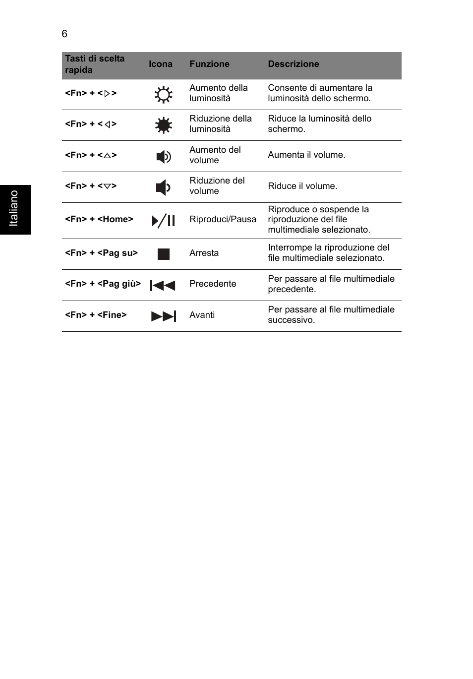 Italiano | Acer Aspire V3-551 User Manual | Page 40 / 308