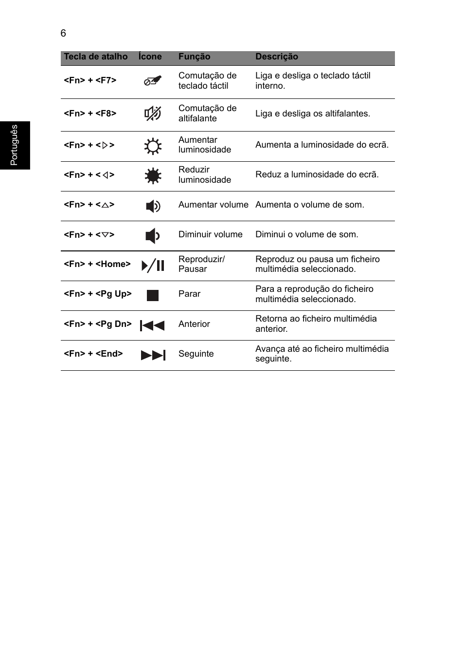 Port ugu ês | Acer Aspire V3-551 User Manual | Page 64 / 308