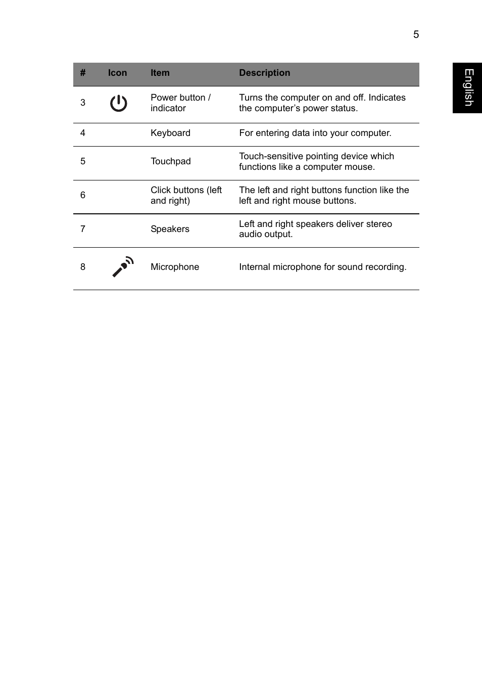 Engl ish | Acer Aspire V3-551 User Manual | Page 7 / 308