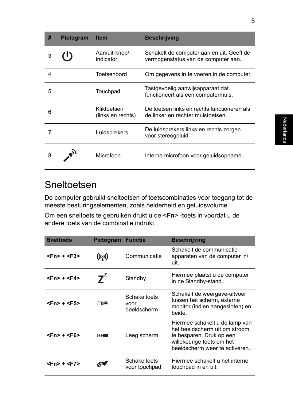 Sneltoetsen | Acer Aspire V3-551 User Manual | Page 73 / 308