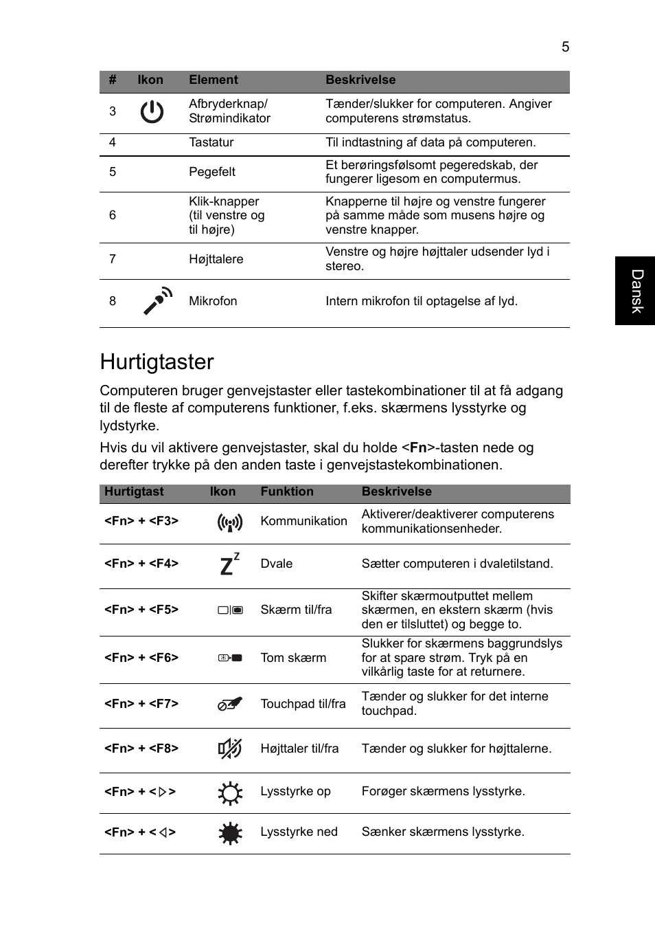 Hurtigtaster, Danskdansk | Acer Aspire V3-551 User Manual | Page 93 / 308