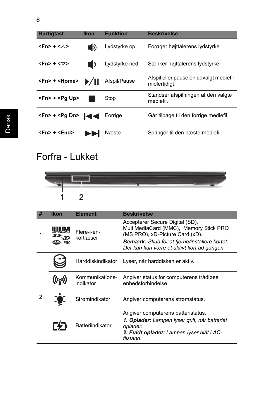 Forfra - lukket | Acer Aspire V3-551 User Manual | Page 94 / 308